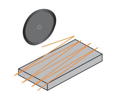 Criss-Cross Grinding